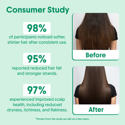 Rosemary Shampoo & Conditioner For Anti Hair Fall & Healthy Hair Growth