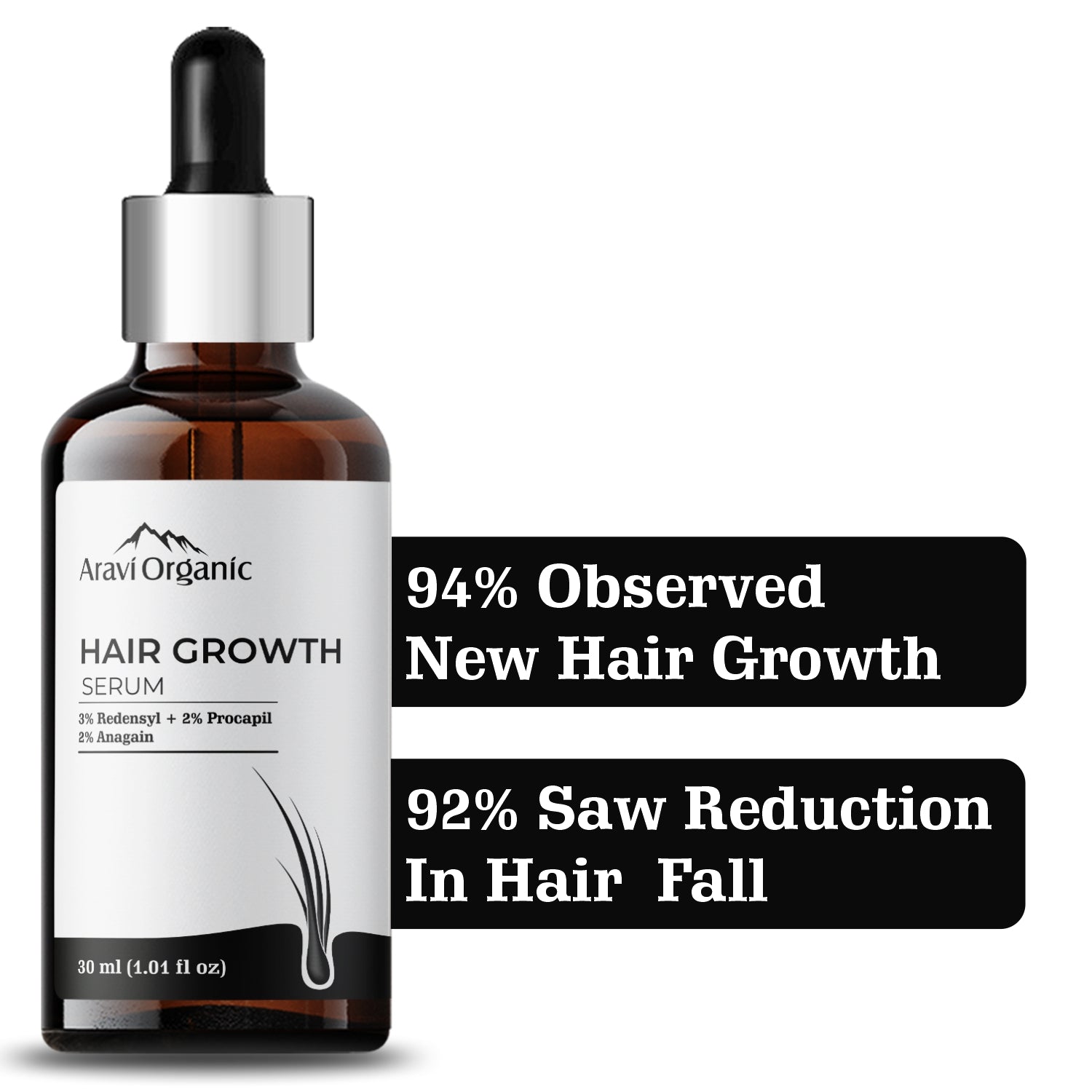 Hair Growth Serum-Redensyle, Anagain, Procapil, Biotin.