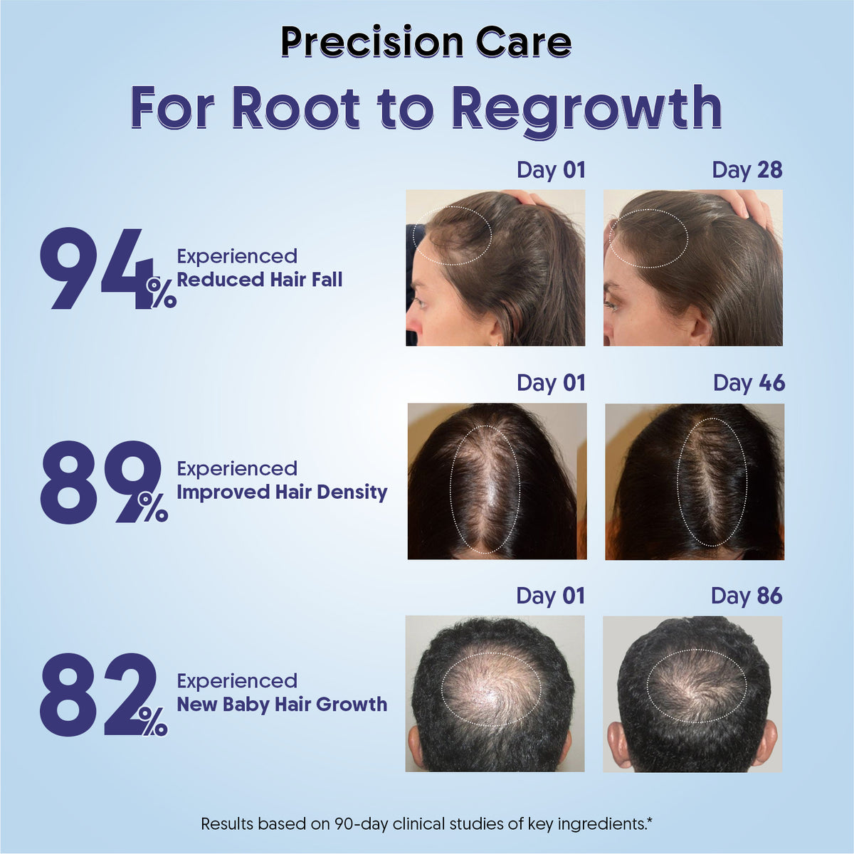 Hair growth serum roll on - Aravi Organic, view 5