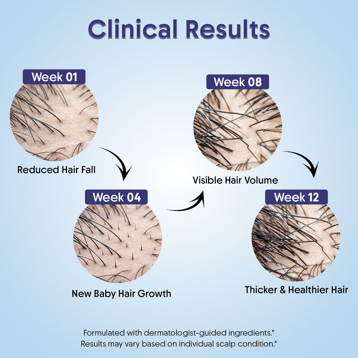 Hair growth serum roll on - Aravi Organic, view 7