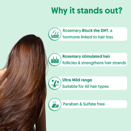 Rosemary Anti-Hair Fall Shampoo For 2X Hair Fall Control & Up to 94% Stronger Hair - 300ml