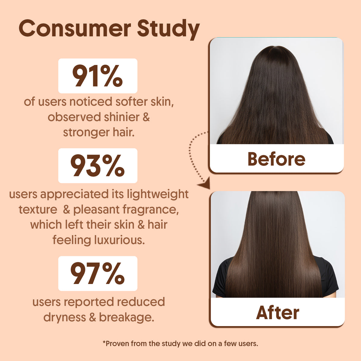 100% Pure Rosemary Essential Oil And Almond Oil - For Hair Growth